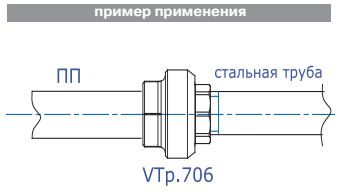 Соединитель PPR под ключ с переходом на вн. р. 32х1" VTp.706.0.03206